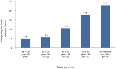 The current situation of hereditary angioedema patients in Germany: results of an online survey